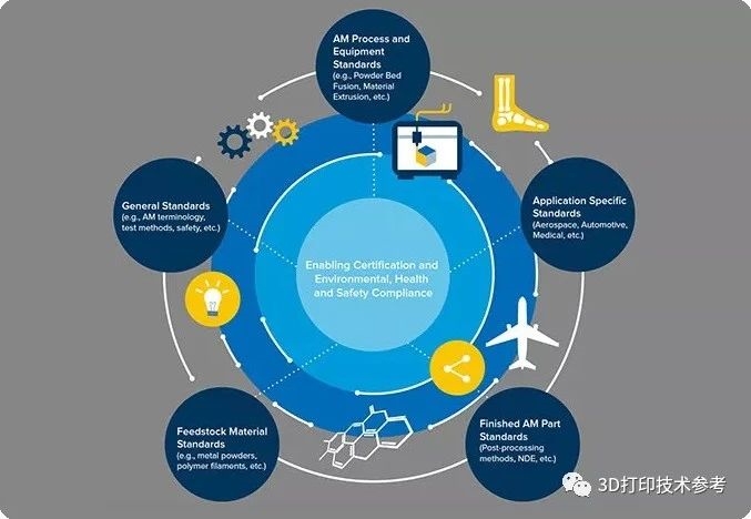 零件质量、标准、设计及数据处理能力如何影响3D打印落地应用