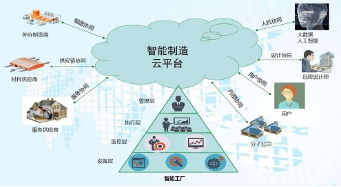 西空智造“两机动力装备智能增材制造工厂”项目快速推进