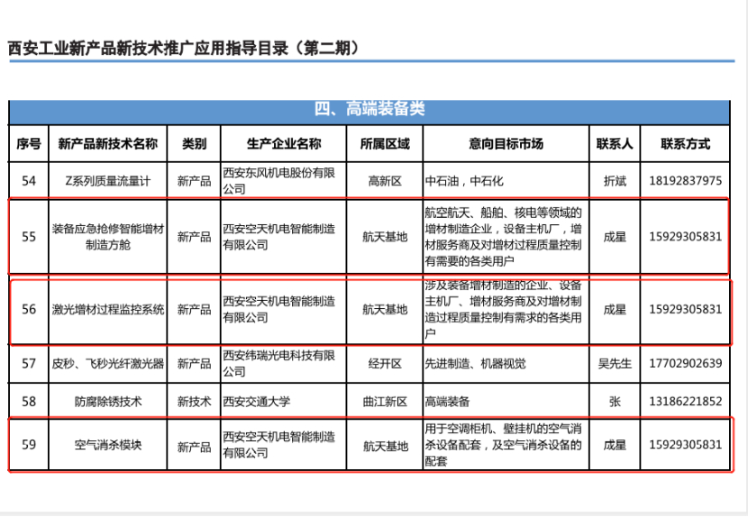 祝贺我司三项新产品被纳入“西安工业新产品新技术推广应用指导目录”
