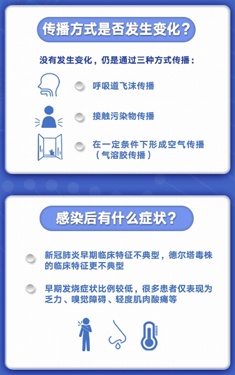 传播方式及感染症状.png