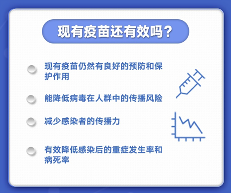 疫苗还有效吗.png