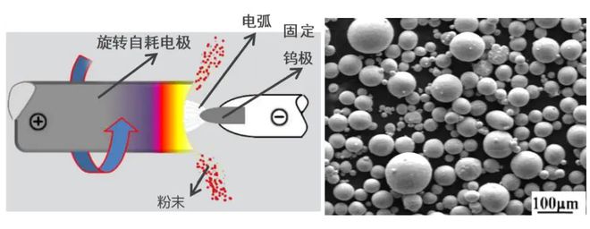 等离子旋转雾化.jpg