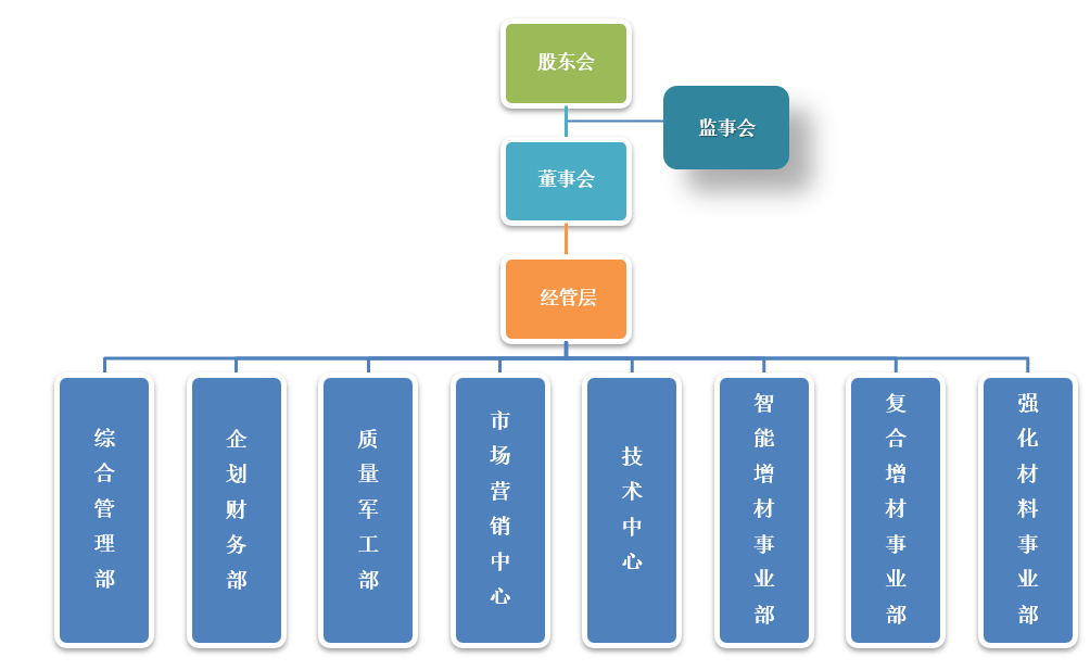 事业部架构.png