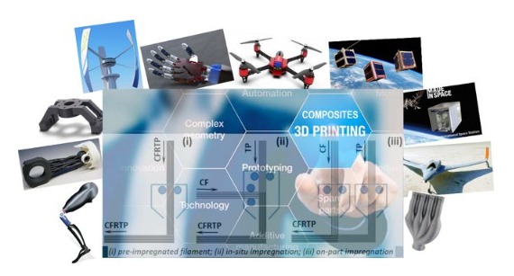 高性能聚合物复合材料的3D打印（3Dfy）技术